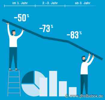 Kosteneinsparpotential durch Product Information Management (PIM)-Systeme, SDZeCOM GmbH & Co. KG, Pressemitteilung - PresseBox.de