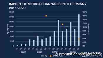 Germany Imports Record Volume of Medical Cannabis in 2020 | - Prohibition Partners