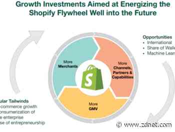 Shopify preps 2021 investments, sees more normalized growth amid COVID-19 vaccinations