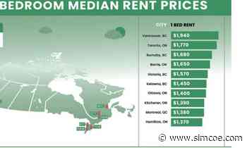 Gap between renting apartment in Barrie and Toronto closing quickly - simcoe.com