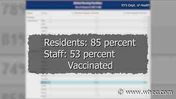 Disparity in vaccination rates of nursing home residents and employees has families questioning visitation policies
