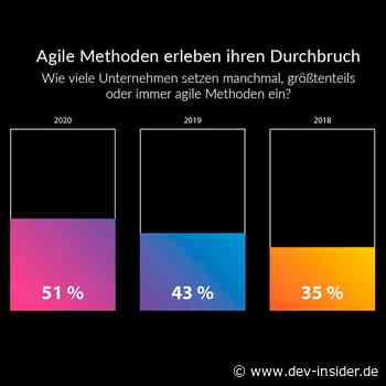 Durchbruch bei Agile und Change Management - Dev-Insider