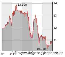 Galaxy Digital Capital Management: Verwaltete Vermögenswerte zum Ende des Monats Januar 2021 - FinanzNachrichten.de