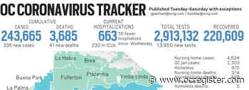 Coronavirus: Orange County reported 336 new cases, 41 new deaths and 56 fewer hospitalizations as of Feb. 18 - OCRegister