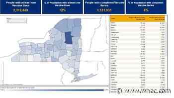 New State DOH data breaks down who got at least the first dose of the COVID shot: Here's what we know