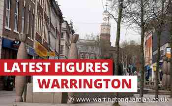 This is how many Warrington people tested positive for coronavirus last week - Warrington Guardian
