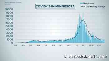 Live updates: New COVID-19 cases in Minnesota remain under 1,000; 9 more deaths reported