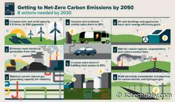 Getting to Net Zero Carbon Emissions – and Even Net Negative – Is Surprisingly Feasible and Affordable
