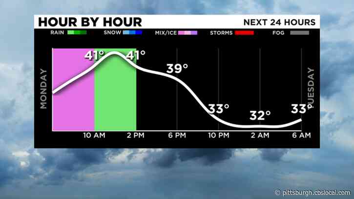 Pittsburgh Weather: Snow, Wintry Mix To Start The Week