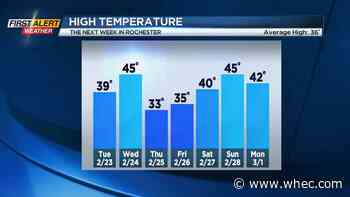 First Alert Weather: Slight snow Monday morning with gusty winds later, then an overall milder pattern on the way