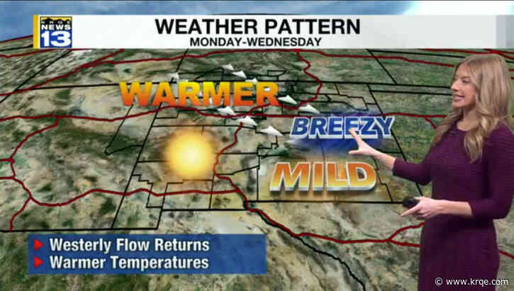 Monday sees warmer temperatures, wind gusts continue