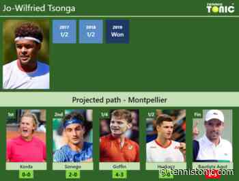 MONTPELLIER DRAW. Jo-Wilfried Tsonga’s prediction with H2H and rankings - Tennis Tonic