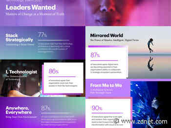 Accenture: Leading enterprises are compressing a decade of digital transformation in 1-2 years