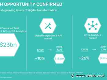 Software AG CEO: Digital transformation will be ongoing IT budget item