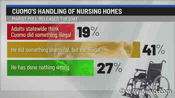 New poll shows 1 in 4 New Yorkers think Cuomo did nothing wrong handling nursing homes, same number think he broke the law