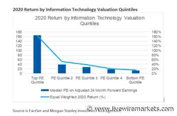 The markets set to out-earn the US - Livewire Markets