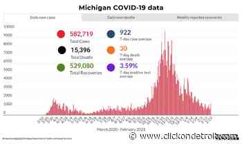 Coronavirus in Michigan: Here’s what to know Feb. 24, 2021 - WDIV ClickOnDetroit