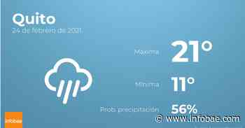 Previsión meteorológica: El tiempo hoy en Quito, 24 de febrero - infobae