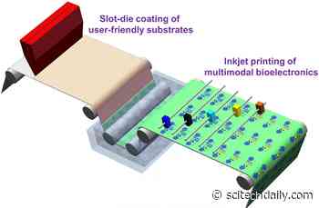 Wearable Bioelectronics: Detecting COVID-19 With a Sticker on Your Skin