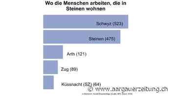 Mobilität - Drei von vier Erwerbstätigen von Steinen arbeiten ausserhalb der Gemeinde | Aargauer Zeitung - Aargauer Zeitung
