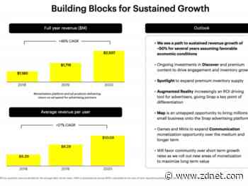 How Snap aims to turn augmented reality into a monetization machine