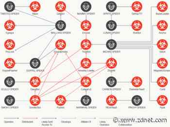 This chart shows the connections between cybercrime groups
