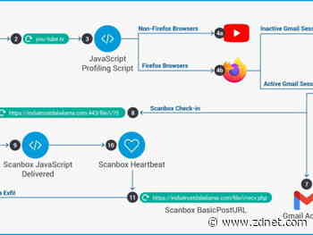 Chinese cyberspies targeted Tibetans with a malicious Firefox add-on