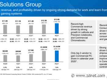 Dell's Q4 surges on PC boom amid remote work, education