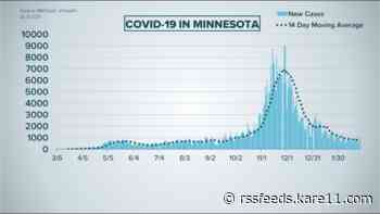 Live updates: Minnesota's new COVID cases climb near 1,000 as testing volume also jumps