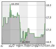 PTA-News: Serviceware SE: Serviceware SE: Internationale Fluglinie setzt bei Knowledge-Management auf Serviceware - FinanzNachrichten.de