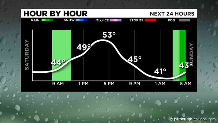 Pittsburgh Weather: Weekend Rain Showers, Chances Of Flooding