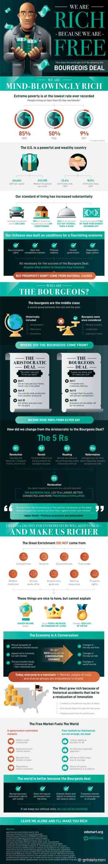 How to Become an Entrepreneur [Infographic] - Grit Daily