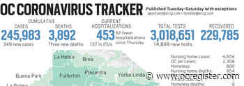 Coronavirus: Orange County reported 349 new cases and 3 new deaths as of Feb. 26 - OCRegister