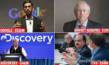 Google's Sundar Pichai tops list of the 100 most overpaid CEOs