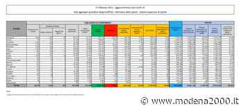 Coronavirus, 18.916 nuovi casi e 280 decessi nelle ultime 24 ore - Modena 2000