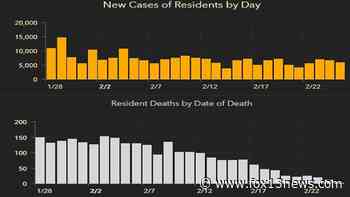 5,459 new Florida coronavirus cases reported Saturday; 110 new deaths - FOX 13 Tampa Bay
