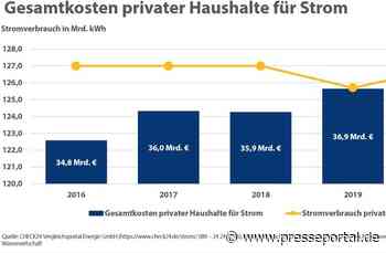 Haushalte in Deutschland zahlen 37,8 Milliarden Euro für Strom