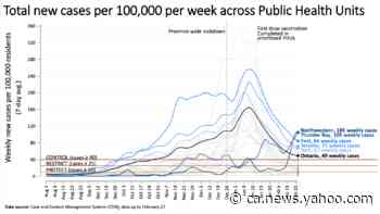 COVID-19 in Ontario: Toronto, Peel and York 'starting to trend in the wrong direction again' - Yahoo News Canada