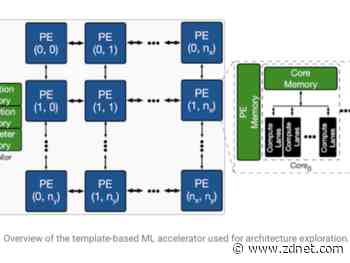 Google’s deep learning finds a critical path in AI chips