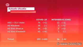 Coronacijfers blijven stijgen, vooral in Dendermonde en Zottegem - TV Oost