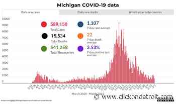 Coronavirus in Michigan: Here’s what to know March 2, 2021 - WDIV ClickOnDetroit