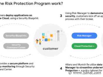 Google Cloud, Allianz, Munich Re team up on cyber insurance program