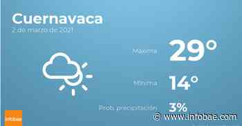 Previsión meteorológica: El tiempo hoy en Cuernavaca, 2 de marzo - infobae