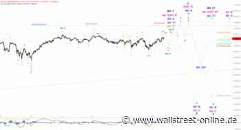 Elliott Wellen Analyse: DAX zeigt wenig Ambitionen