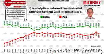 La aprobación de López-Gatell es inmune al coronavirus - El Economista