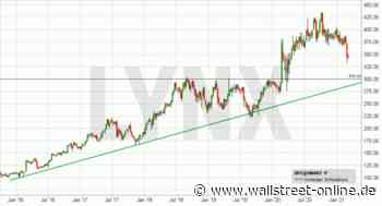 LYNX: Outperformer Domino’s Pizza: Sollten Sie gesehen haben