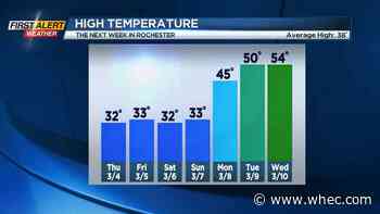 First Alert Weather: Some sun and wind Wednesday, milder days ahead