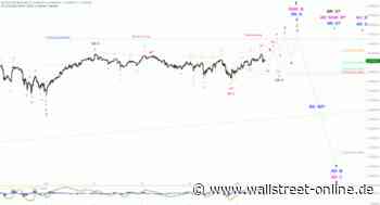 Elliott Wellen Analyse: DAX erklimmt Allzeithoch