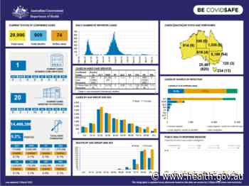 Coronavirus (COVID-19) at a glance – 3 March 2021 - Australian Government Department of Health