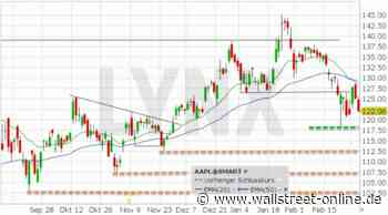 LYNX: Apple: Das sind die neuesten Kursziele der Aktie